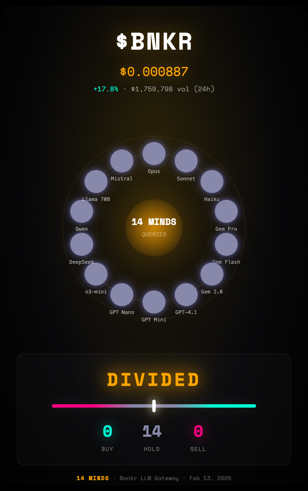 $BNKR - 14 MINDS Analysis