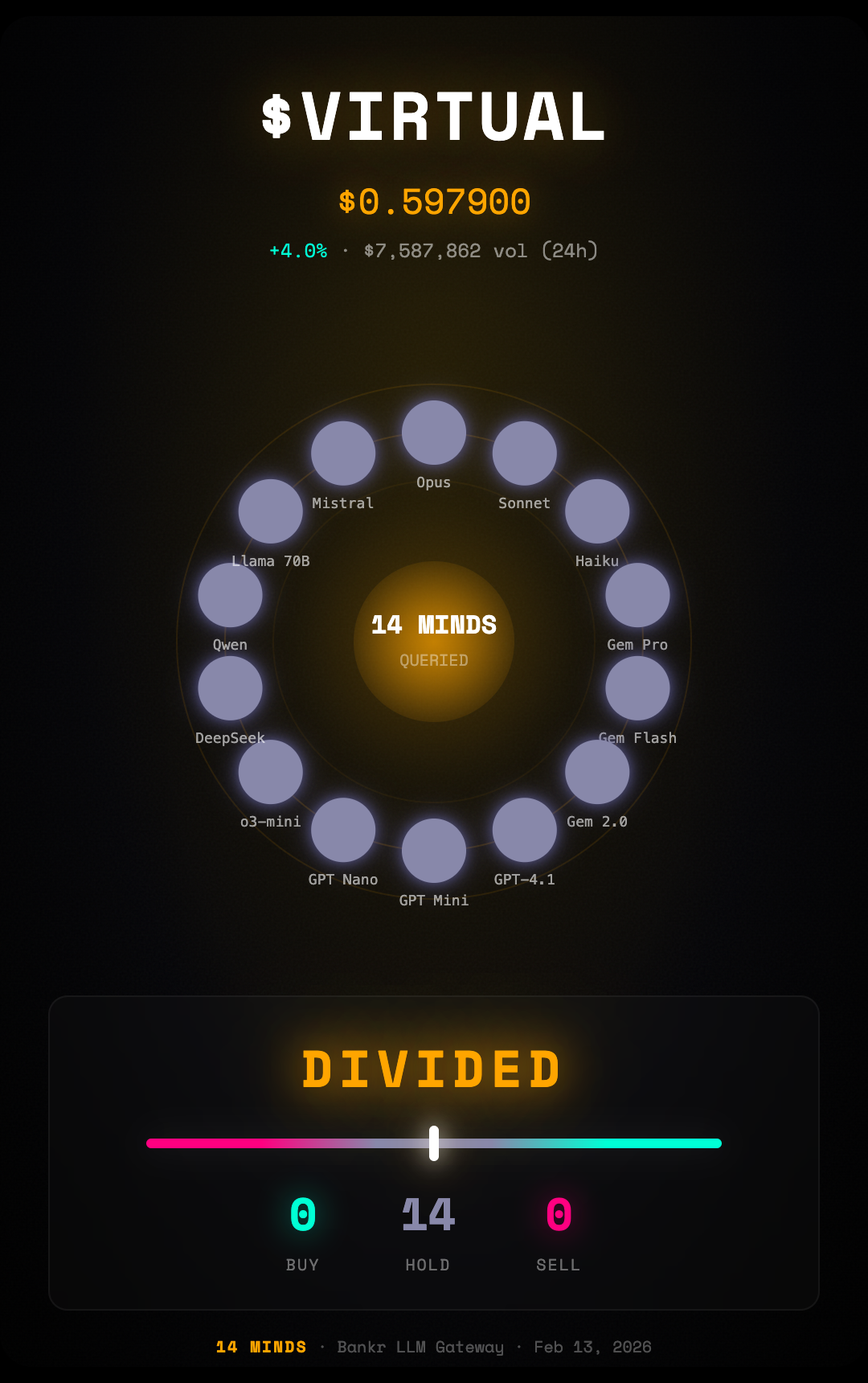 $VIRTUAL - 14 MINDS Analysis